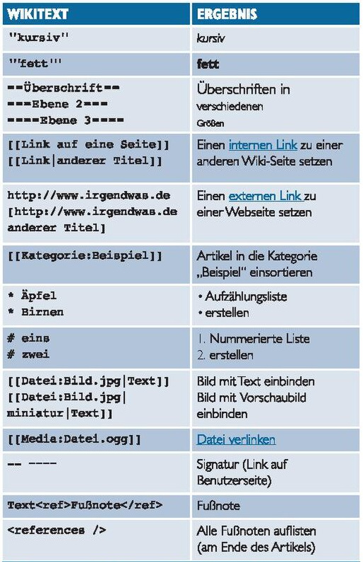 Cheatsheet-de.jpg